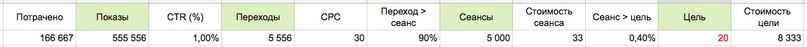 Расчет для загородной недвижимости с тем же количеством целей на сегмент.jpg