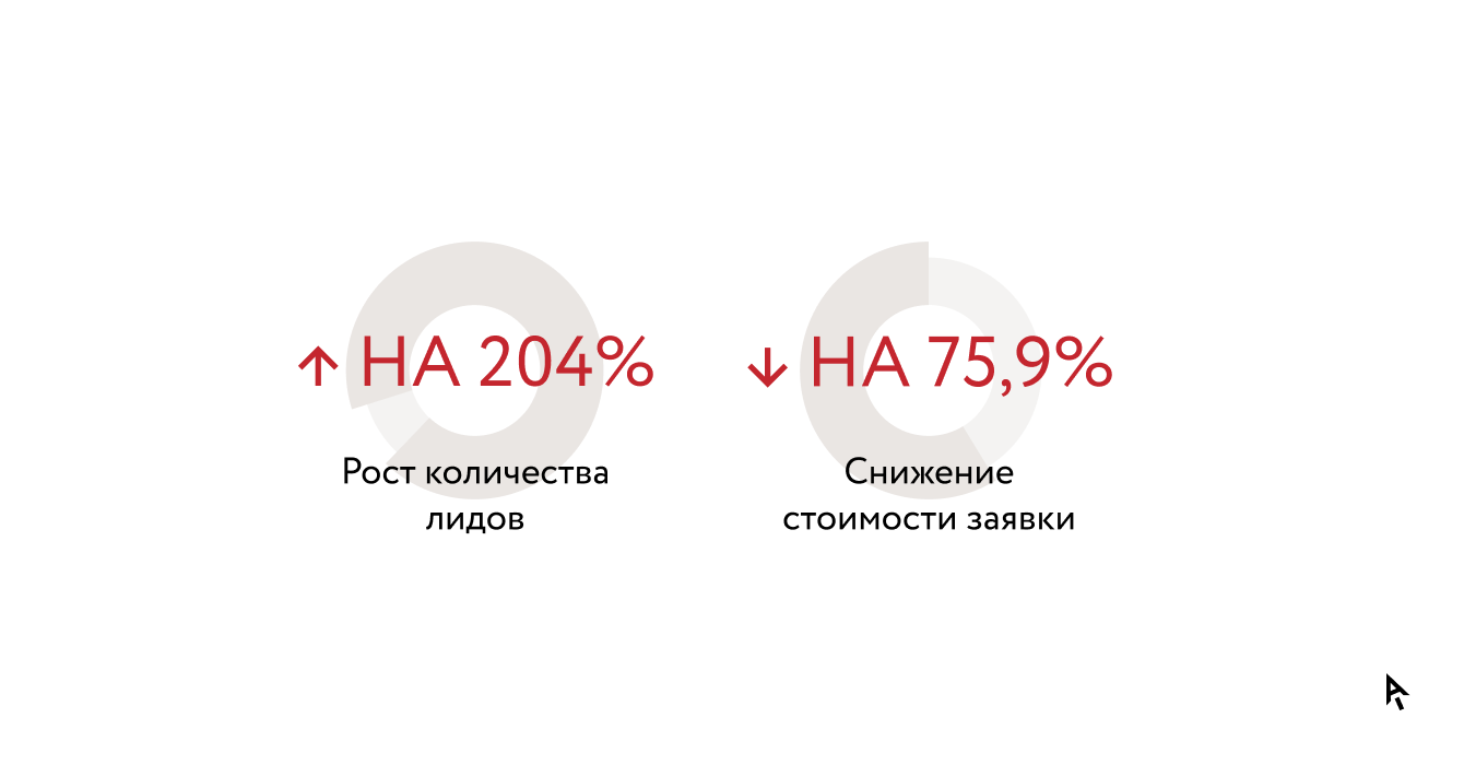 инфографика результаты кейса