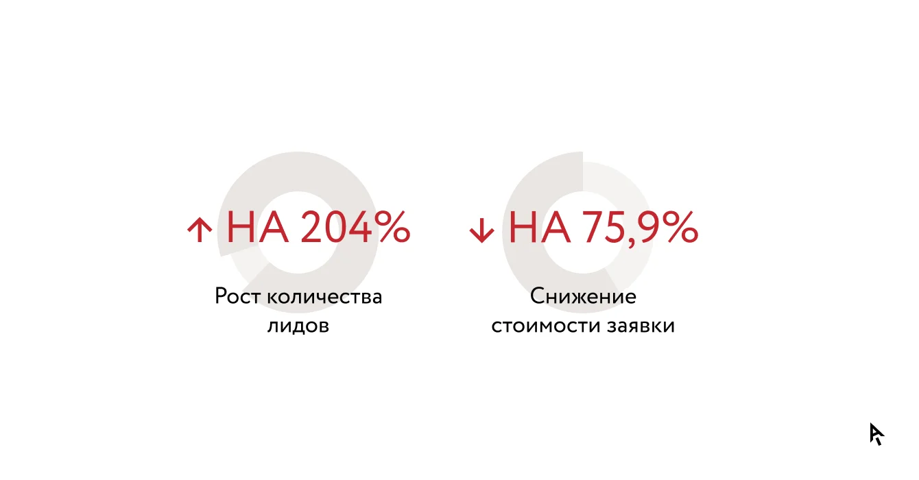 инфографика результаты кейса
