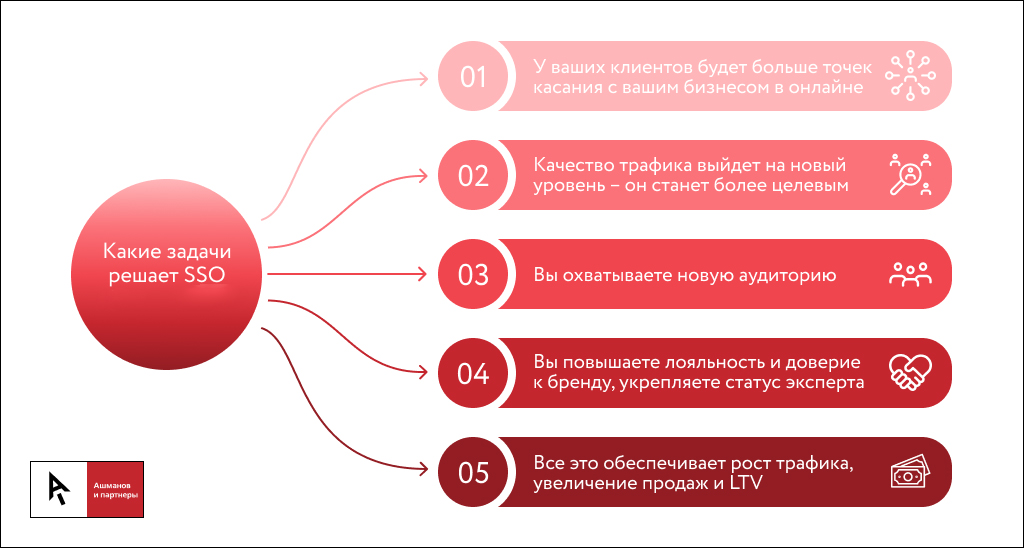 Полный Гайд По Seo Оптимизации Интернет Магазина