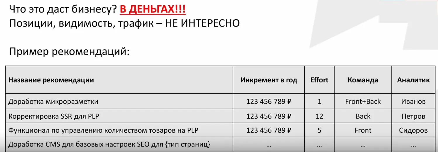 Пример рекомендаций