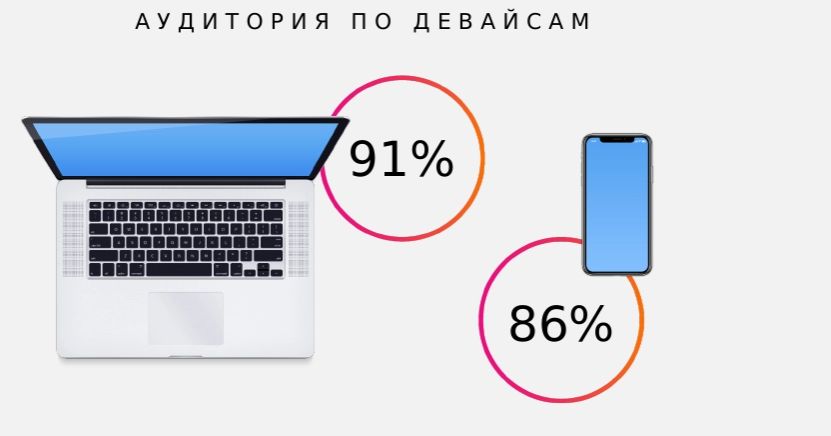 Распределение по устройствам.png