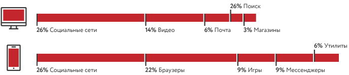 Инфографика онлайн-охват