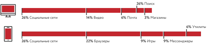 Инфографика онлайн-охват