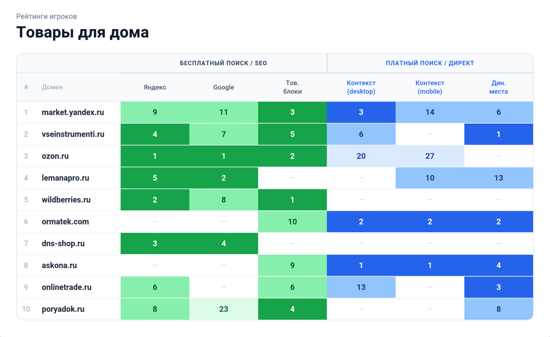 Товары для дома.png Товары для дома.png
