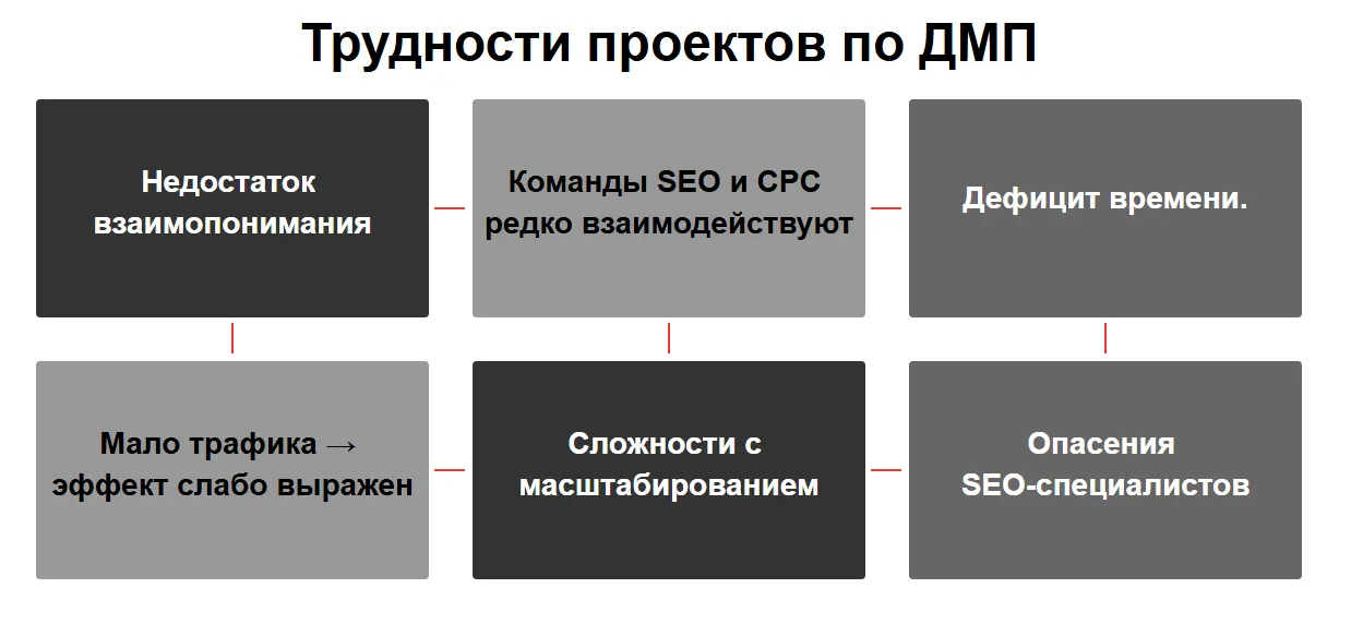 ДМП_сложности.png