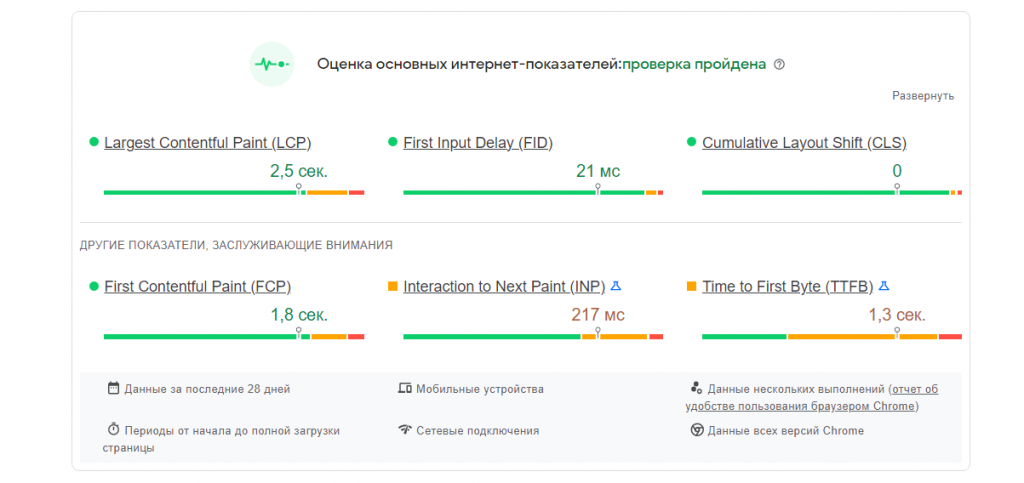 Пример проверки в Google PageSpeed Insights