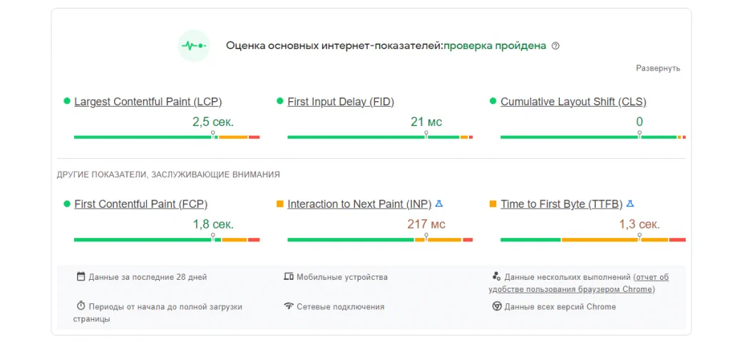 Пример проверки в Google PageSpeed Insights