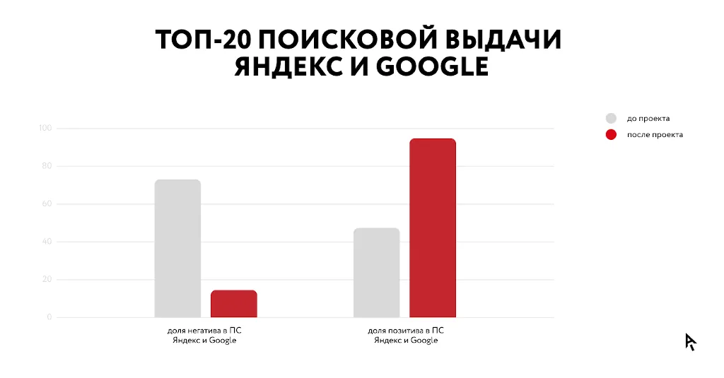 Инфографика результаты проекта