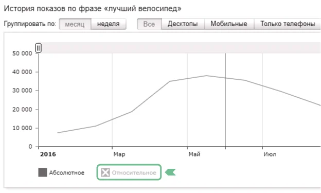 Абсолютные значения истории показов.png