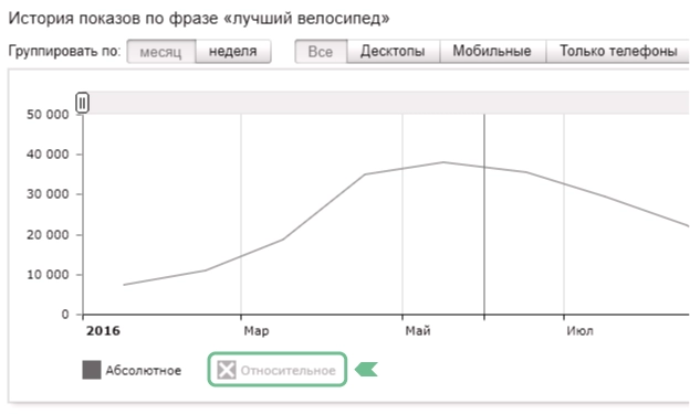 Абсолютные значения истории показов.png