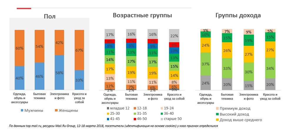 Группы дохода.jpg