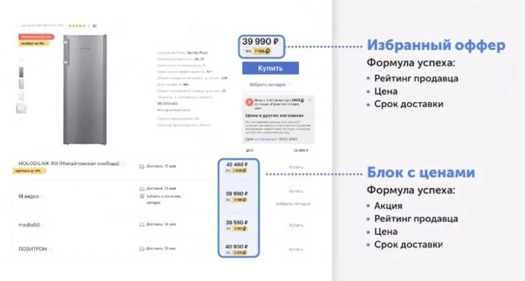 Формула успеха: ранжирование товаров на маркетплейсе