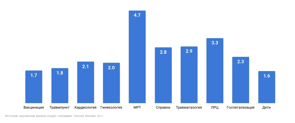 Количество объявлений.png