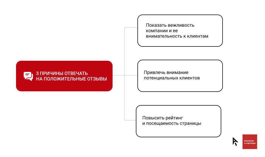 Красивый Отзыв Магазину Одежды