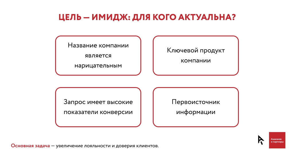 Имидж компании цели. Имидж компании. Цель имиджа. Повышение имиджа компании. Цели имиджа компании.