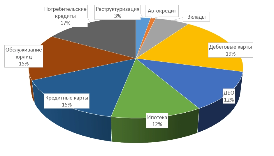 Распределение.png