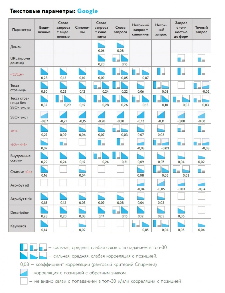 24. Текстовые параметры Гугла.jpg