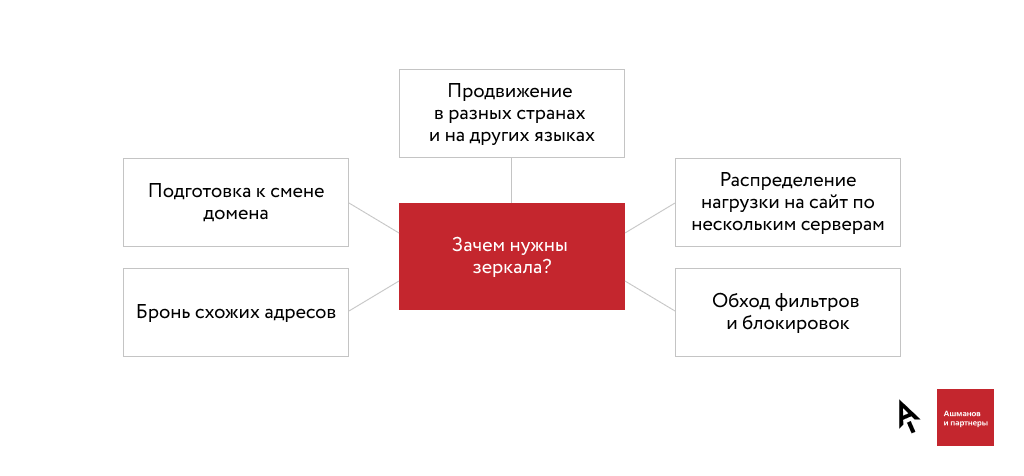 Как сделать зеркало сайта. Смотреть фото Как сделать зеркало сайта. Смотреть картинку Как сделать зеркало сайта. Картинка про Как сделать зеркало сайта. Фото Как сделать зеркало сайта