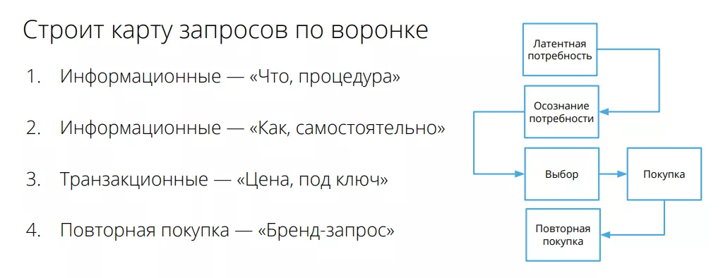 Путь клиента оптимизатора.png