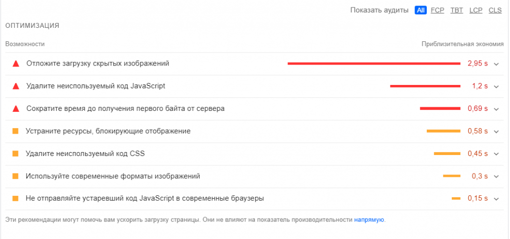 Google PageSpeed Insights, рекомендации по улучшению скорости загрузки