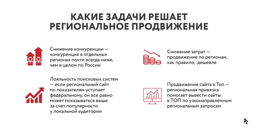 Инфографика региональное продвижение