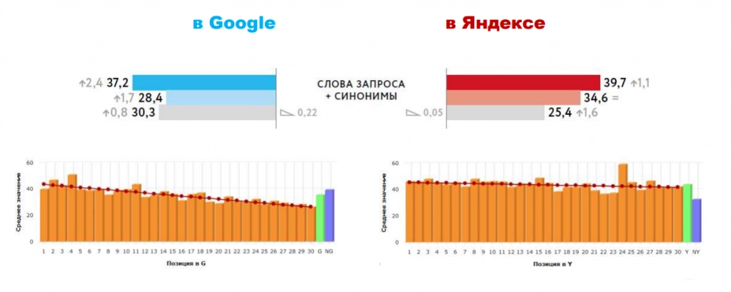 Слова запроса и синонимы.png