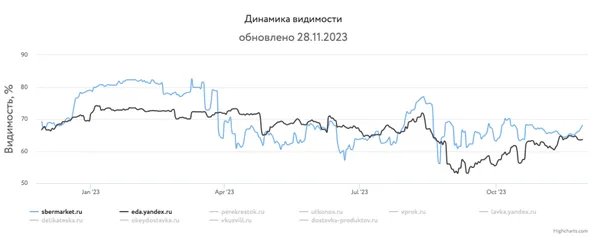 Инфографика динамика видимости