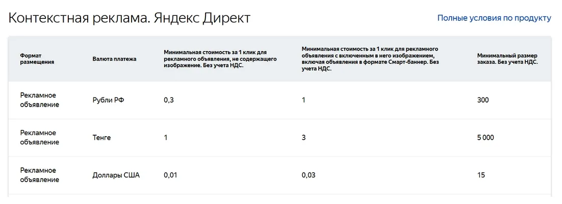 Минимальные ставки на контекстную рекламу в Яндекс Директе