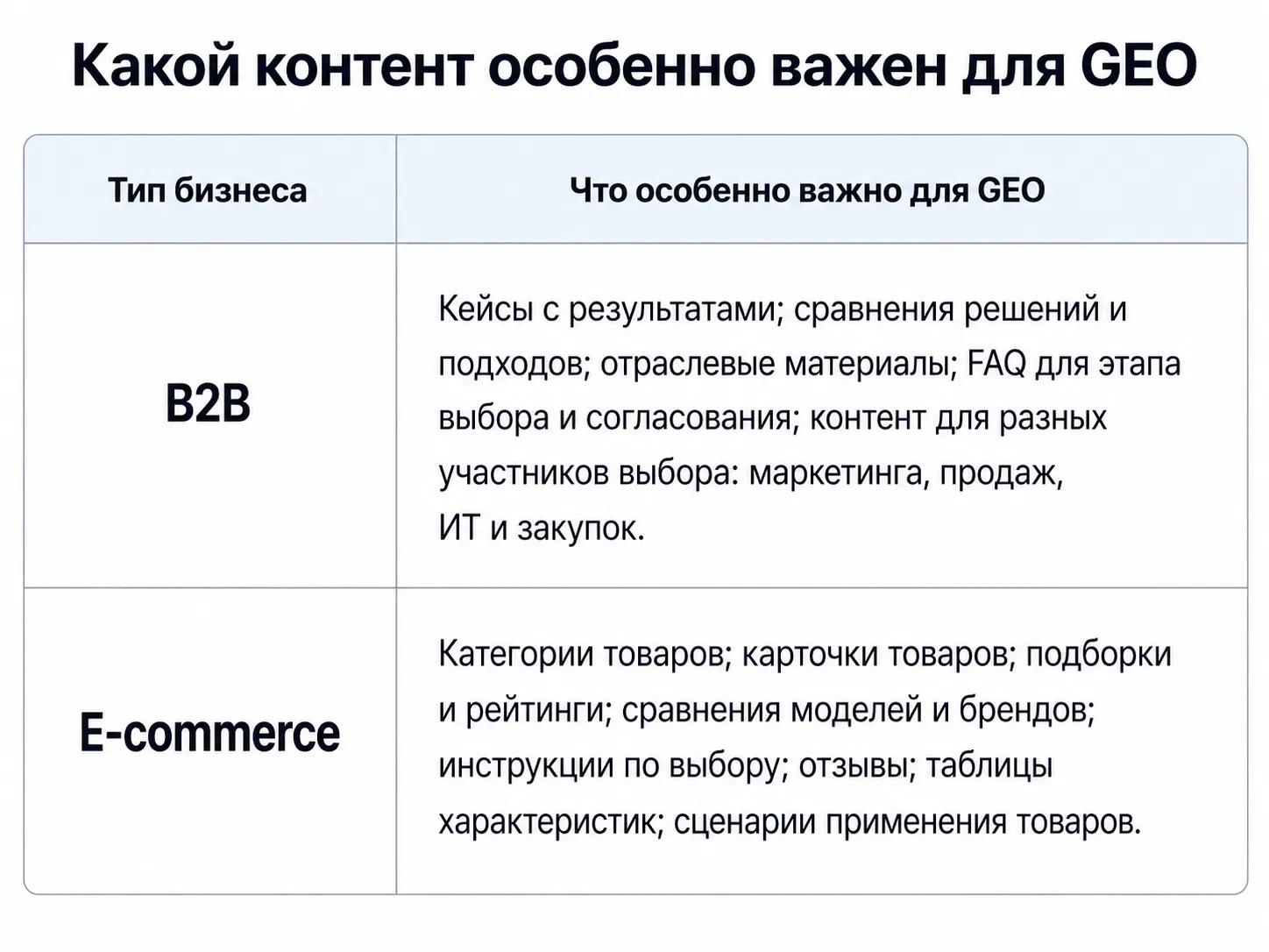 important_content_for_geo_business_types.png