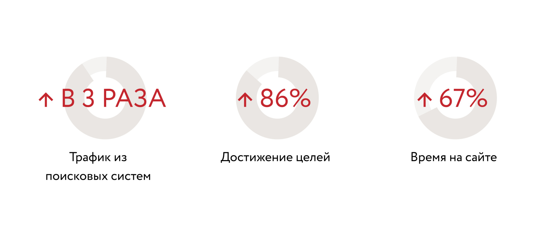 SAVE&SALE результаты.jpg