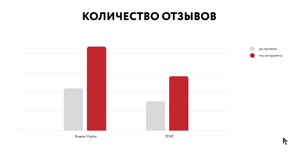 Инфографика результаты проекта