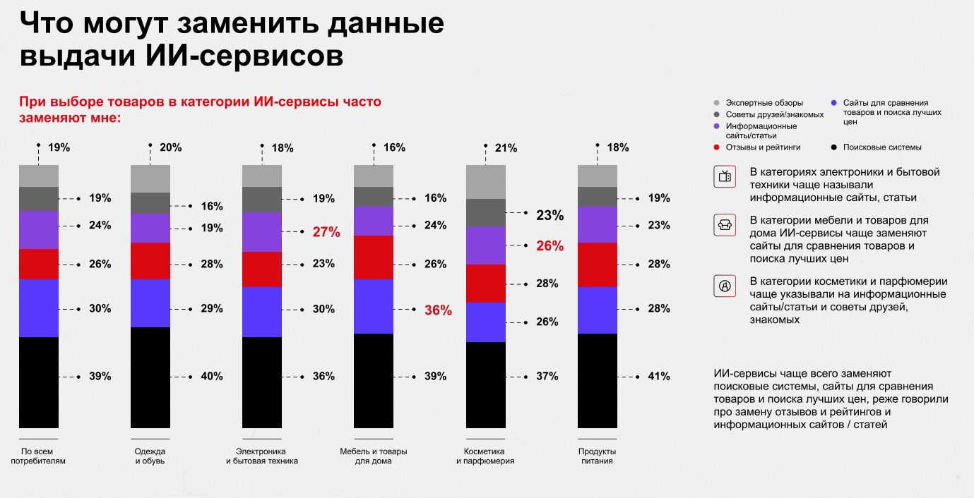 Что могут заменить данные ИИ-сервисов.png