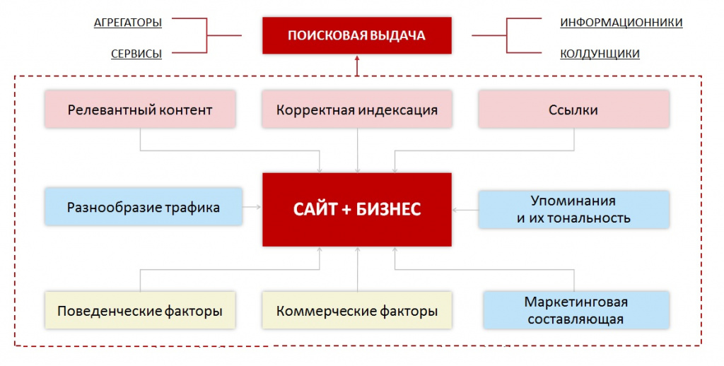 Полный Гайд По Seo Оптимизации Интернет Магазина