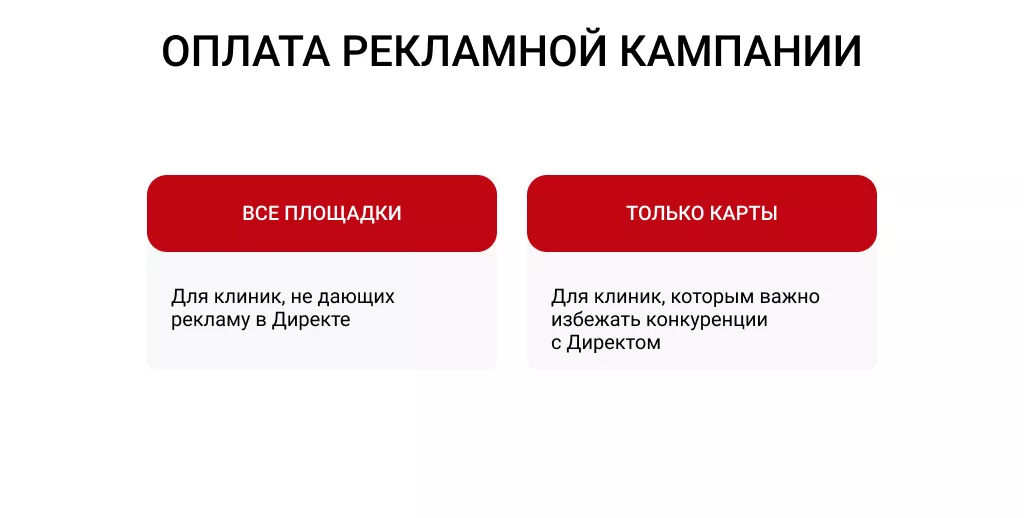 Какой тип рекламной кампании выбрать медицинской клинике