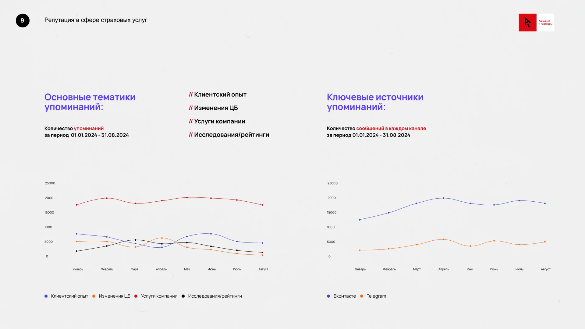 Риски ORM для страховых компаний3.png