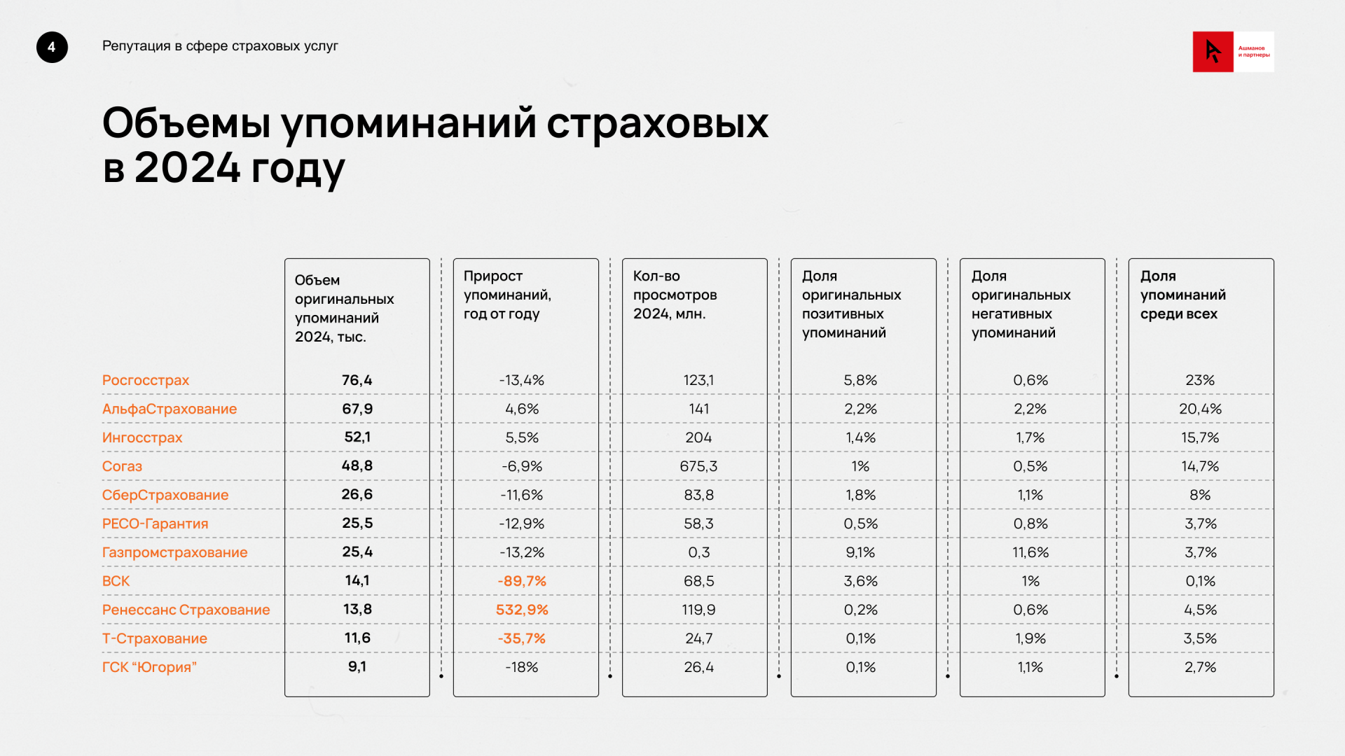 Риски ORM для страховых компаний1.png