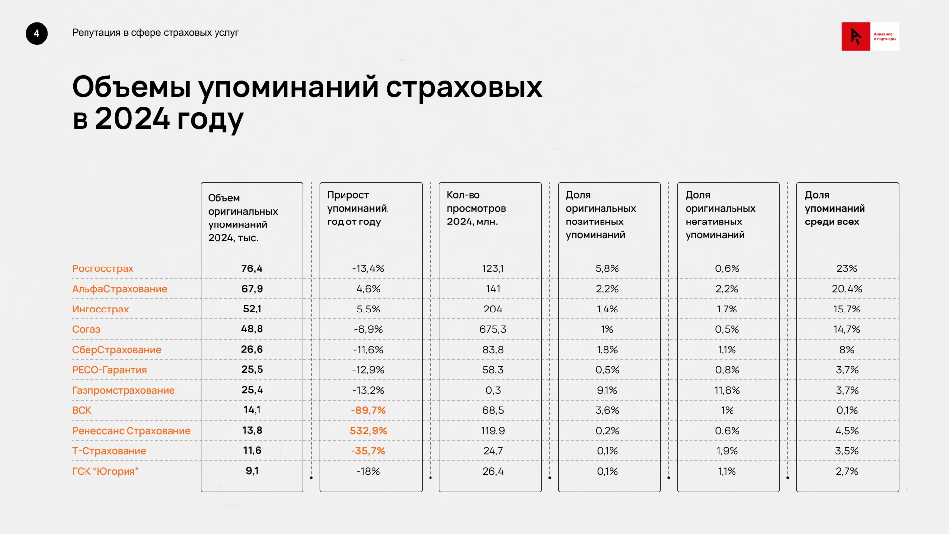 Риски ORM для страховых компаний1.png