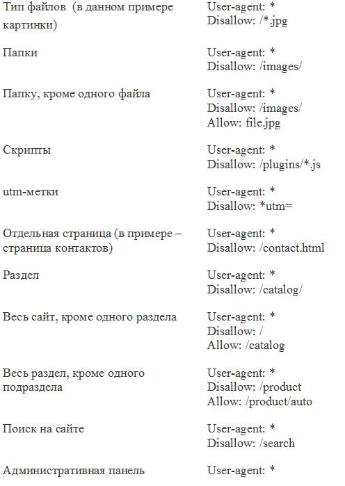 закрыть индексацию в robots txt