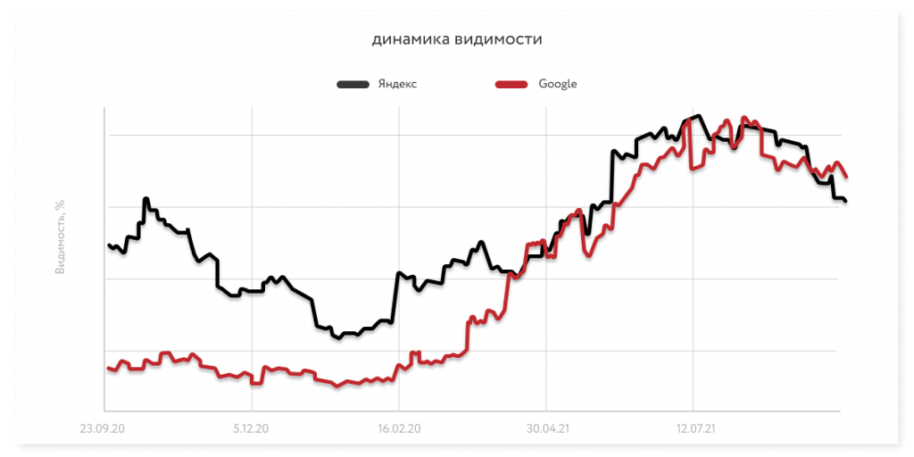 Динамика видимости 2 (2).png