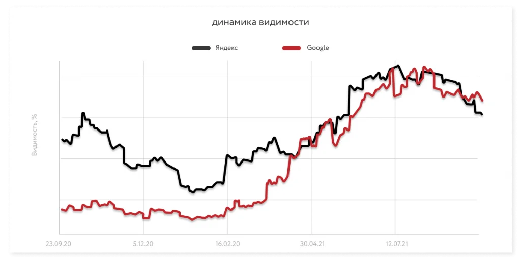 Динамика видимости 2 (2).png