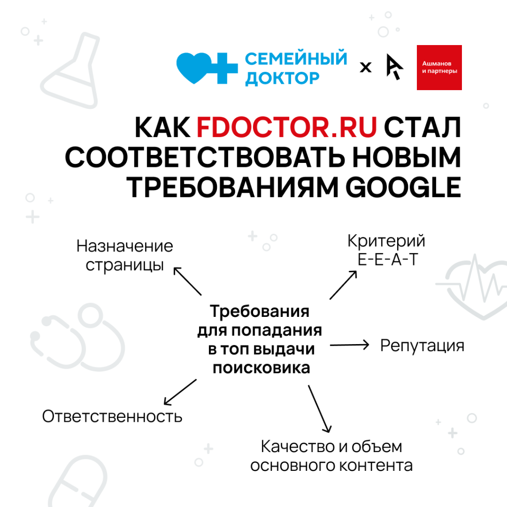 Как Семейный Доктор стал соответствовать критериям Е-Е-А-Т