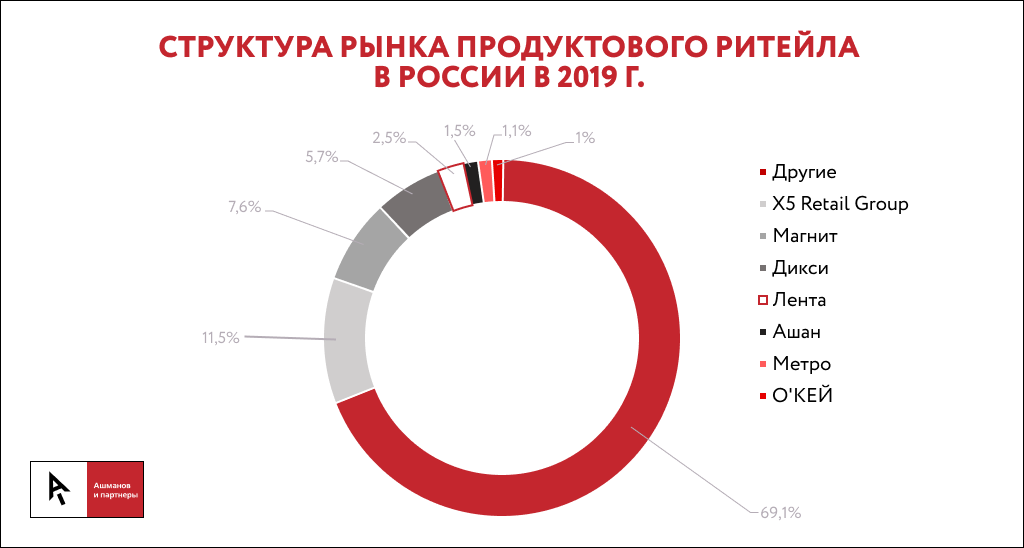 Партнеры Магазинов Лента Партнеры Магазинов Лента