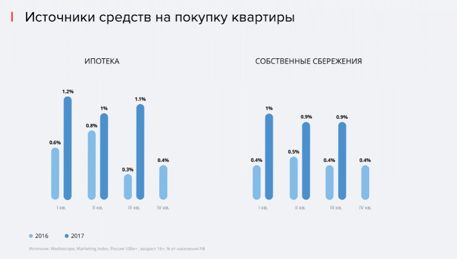 Средства на покупку квартиры.png