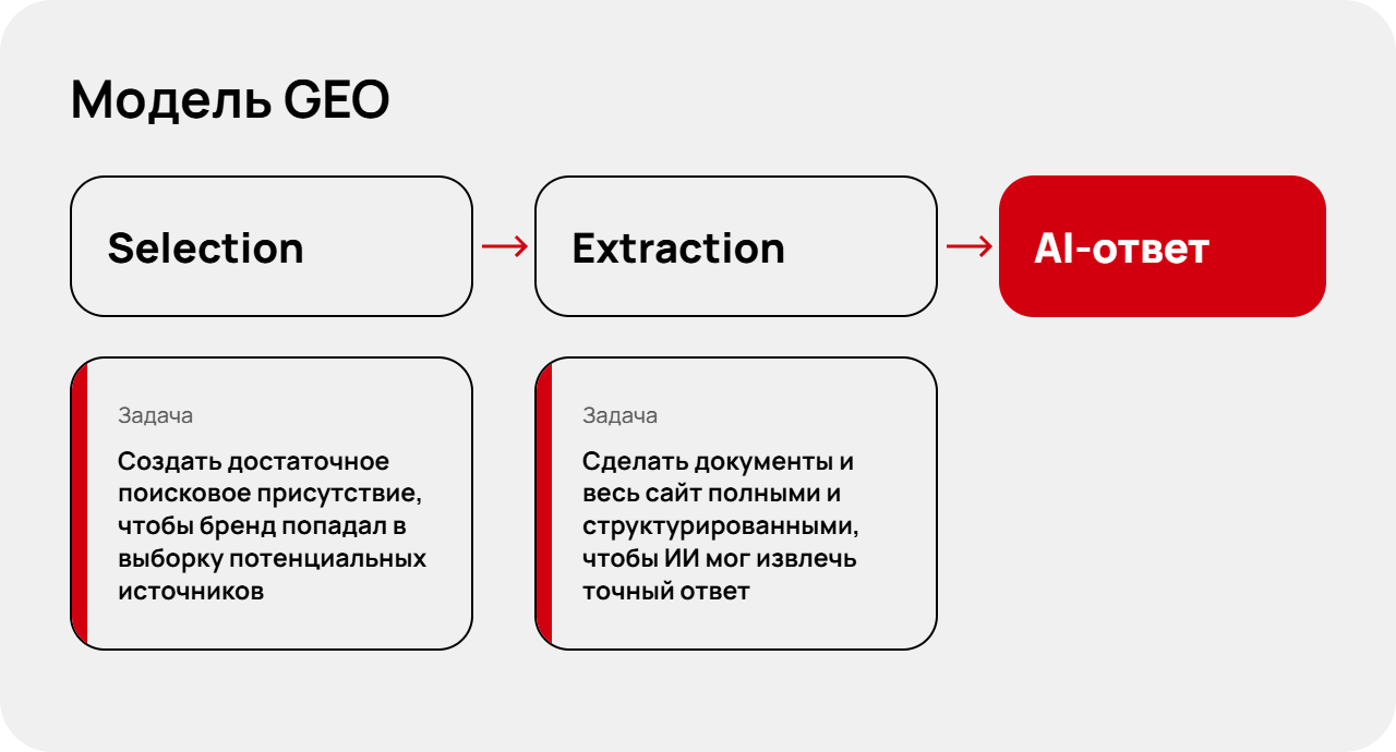 4. Модель GEO@1x.png 4. Модель GEO@1x.png