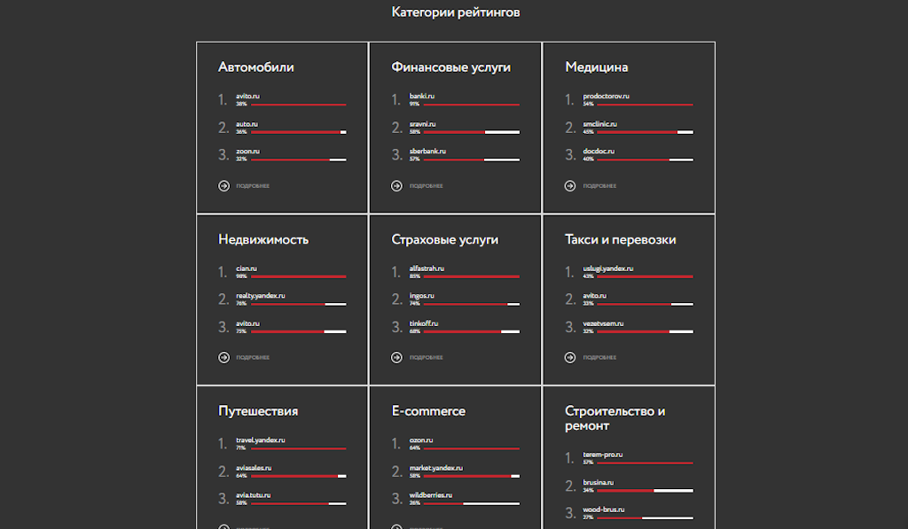 Рейтинг «Ашманов и партнеры».jpg