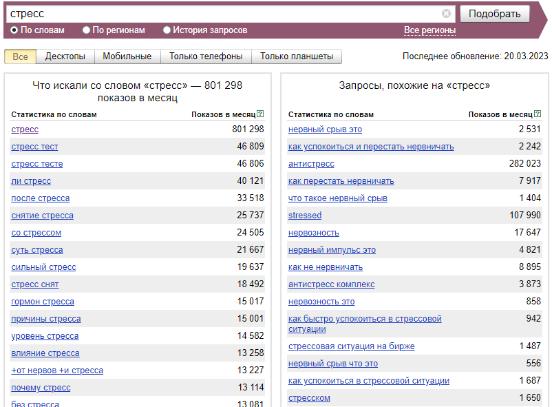 Выдача Яндекс Wordstat по запросу «стресс»