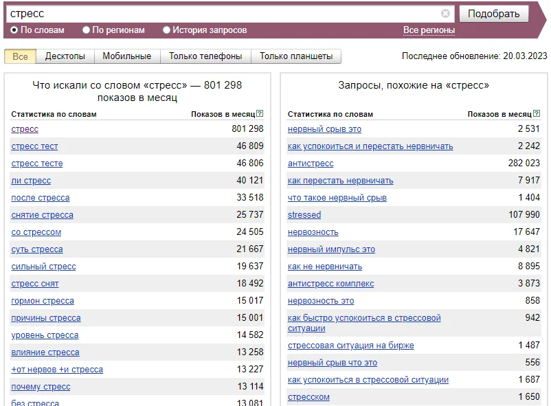 Выдача Яндекс Wordstat по запросу «стресс»