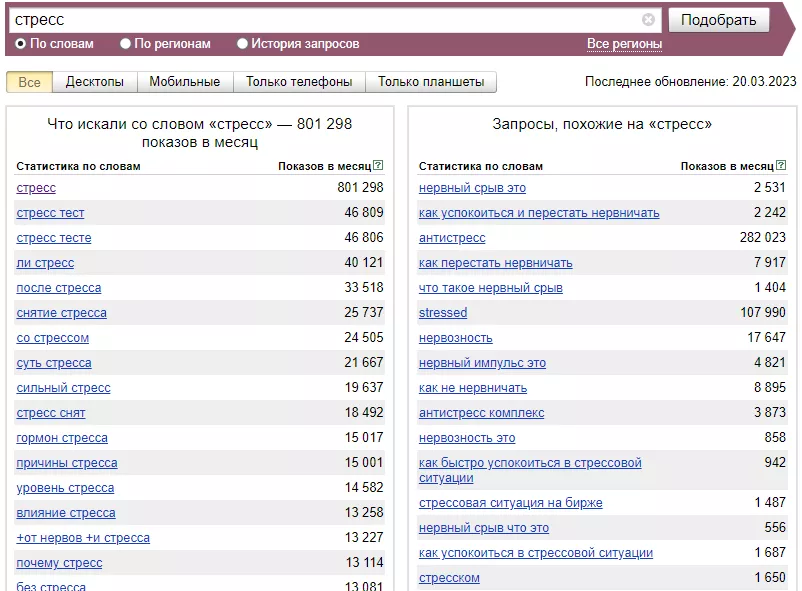 Выдача Яндекс Wordstat по запросу «стресс»