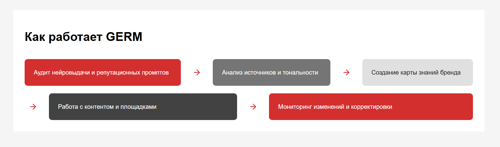 Как работает стратегия.png